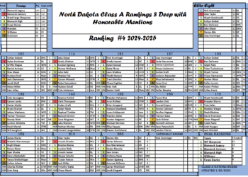 North Dakota Class A Wrestling Rankings #4